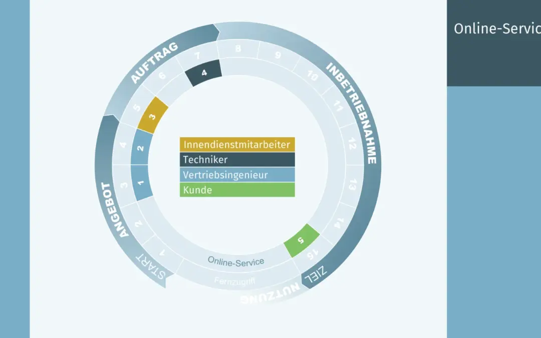 Animierte und statische Infografiken